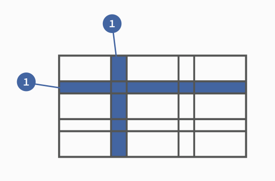 网页二维布局方案Grid布局介绍一(图3)