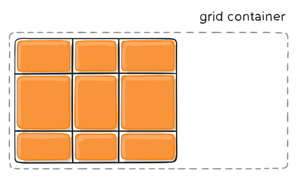 网页二维布局方案Grid布局介绍一(图20)