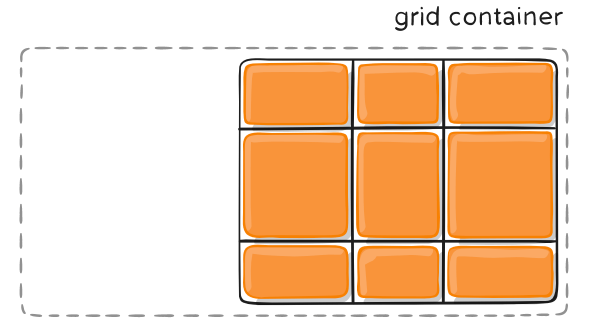 网页二维布局方案Grid布局介绍一(图21)