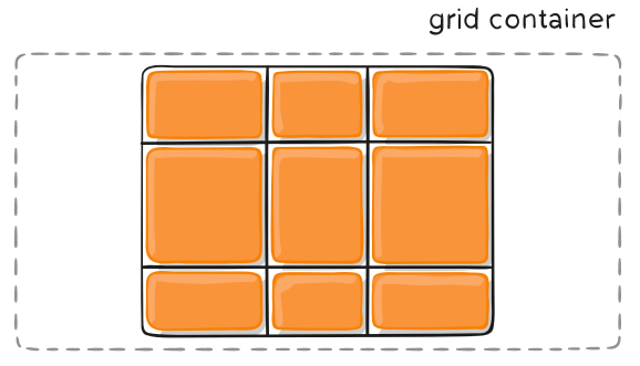 网页二维布局方案Grid布局介绍一(图22)