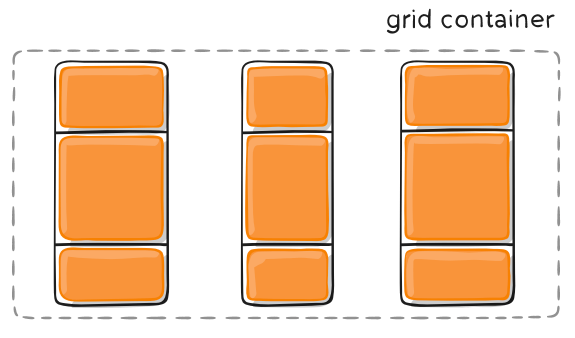 网页二维布局方案Grid布局介绍一(图24)
