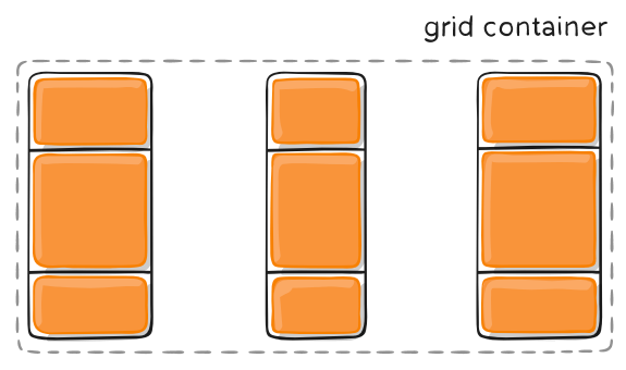 网页二维布局方案Grid布局介绍一(图25)