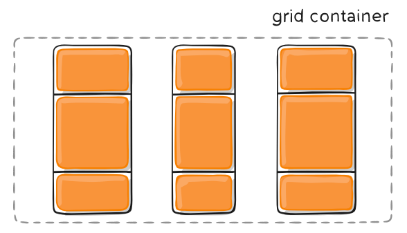 网页二维布局方案Grid布局介绍一(图26)