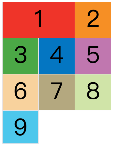 网页二维布局方案Grid布局介绍二(图3)