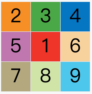 网页二维布局方案Grid布局介绍二(图5)