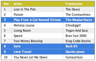 织梦列表单双行样式交替