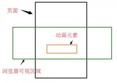 jquery判断div是否在可视区域之2_获取元素添加样式