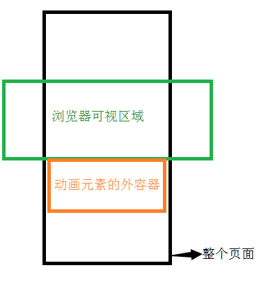 jquery判断div是否在可视区域之2_获取元素添加样式(图2)