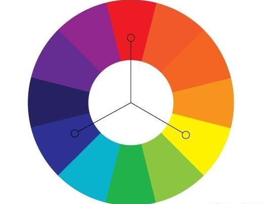 网站设计需要你掌握的色彩知识(图2)