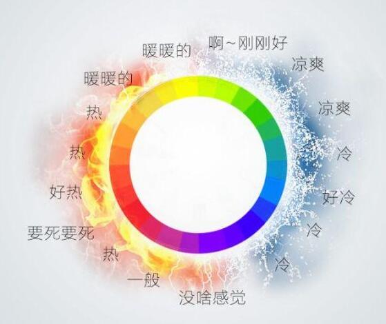 网站设计需要你掌握的色彩知识(图8)