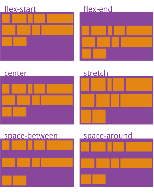 align-content 多轴对齐方式