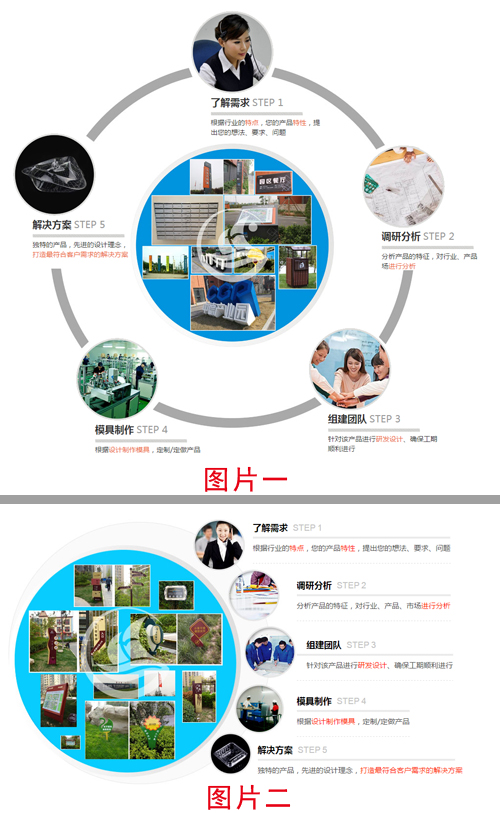 模板建站修改范围是哪些？为什么有的修改要加钱？(图2)